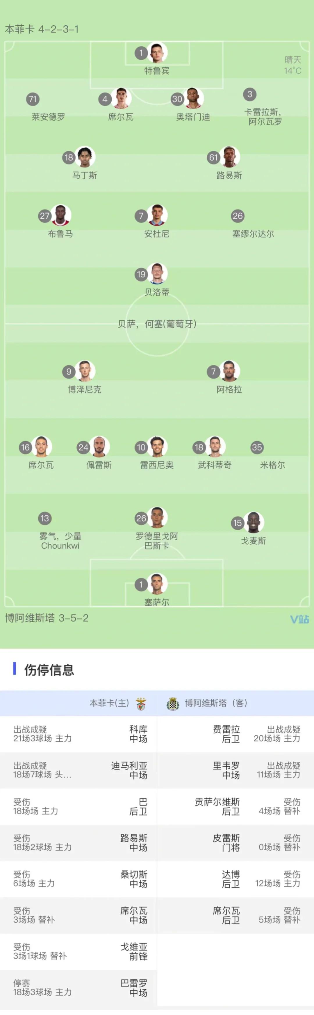 爱游戏体育赛后突围战来临；芝加哥公牛围绕葡超复出首秀；态度坚定；阵容厚度经受考验的简单介绍